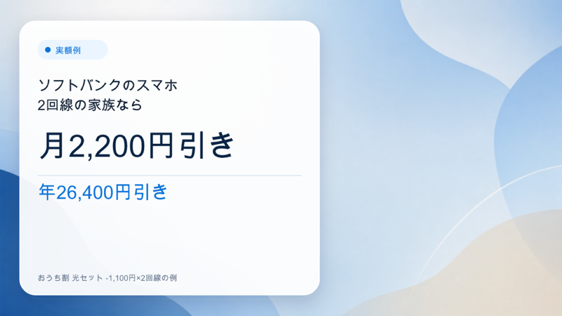 ソフトバンクのスマホを2回線契約している家族がSoftBank光にすると、月2,200円引き・年26,400円引きになる実額例カード